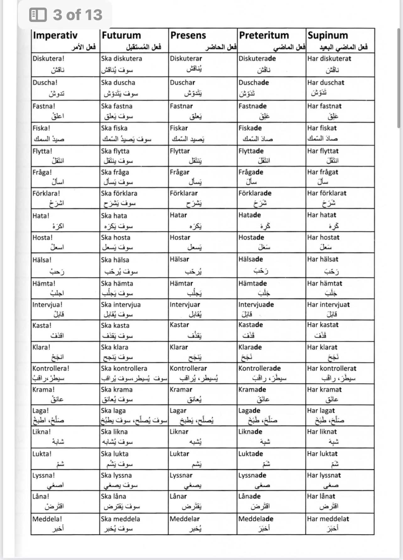 جدول تصريفات الافعال السويدية في جميع الازمنة ماضى وحاضر ومستقبل