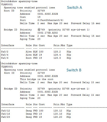 Changing Forwarding port manually STP