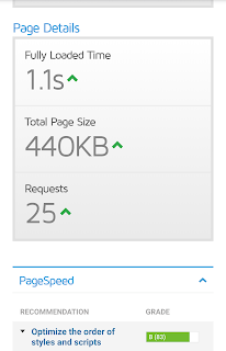 RESULTADO DA PONTUAÇÃO DO GTMETRIX PAGE SPEED