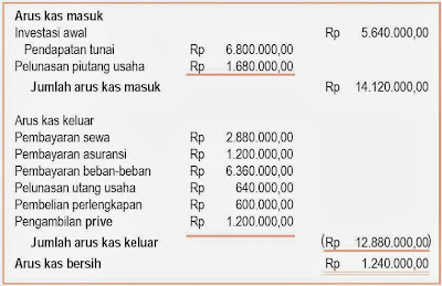 74+ Memahami Siklus Akuntansi Perusahaan Jasa Perpustakaan 