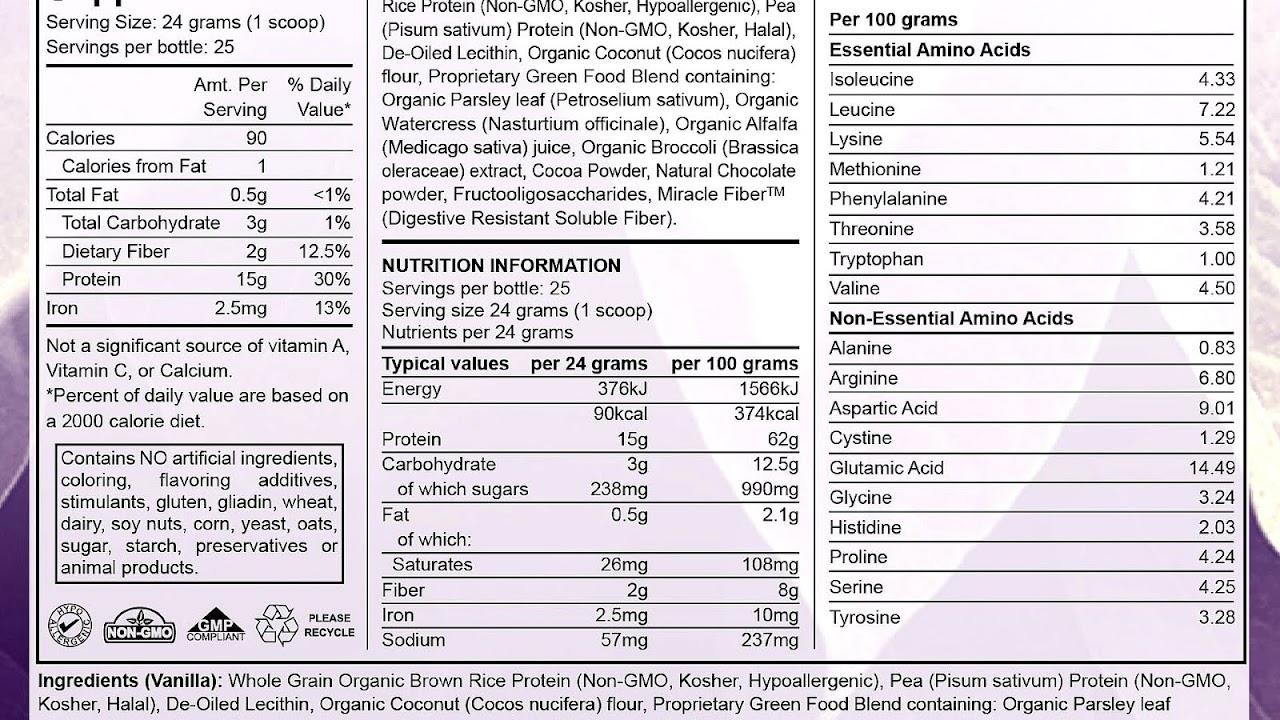 Whey protein - Protein Ingredients