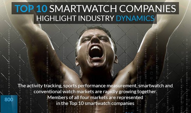 Image: Top 10 Smartwatch Companies Highlight Industry Dynamics #infographic