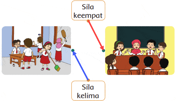 Memasangkan Gambar