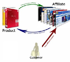 Earn from affiliate Marketing