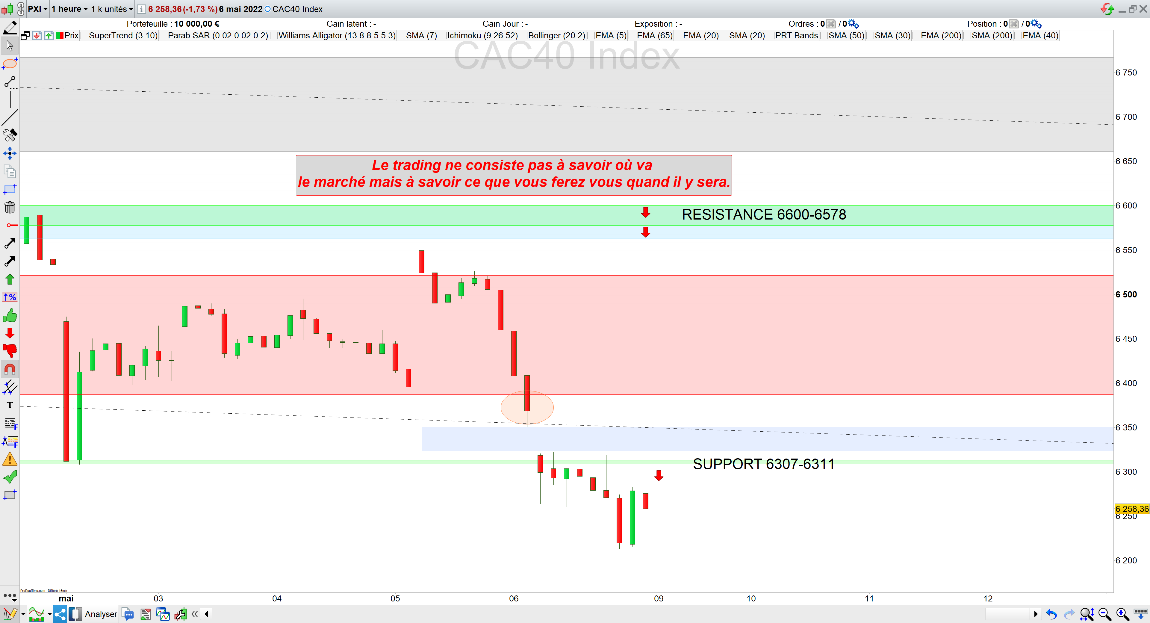 Trading CAC40 06/05/22 bilan