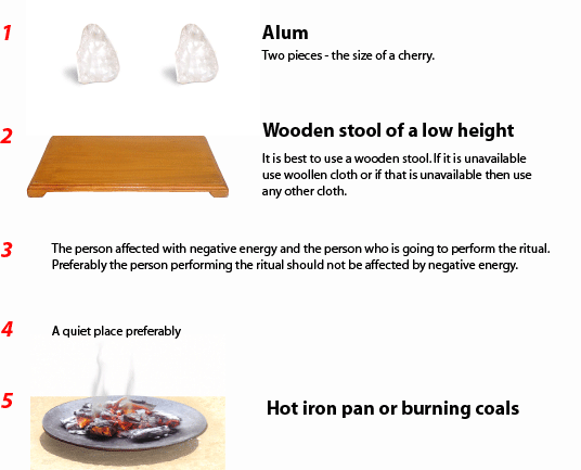 The Alum Method To Overcome The Evil Eye