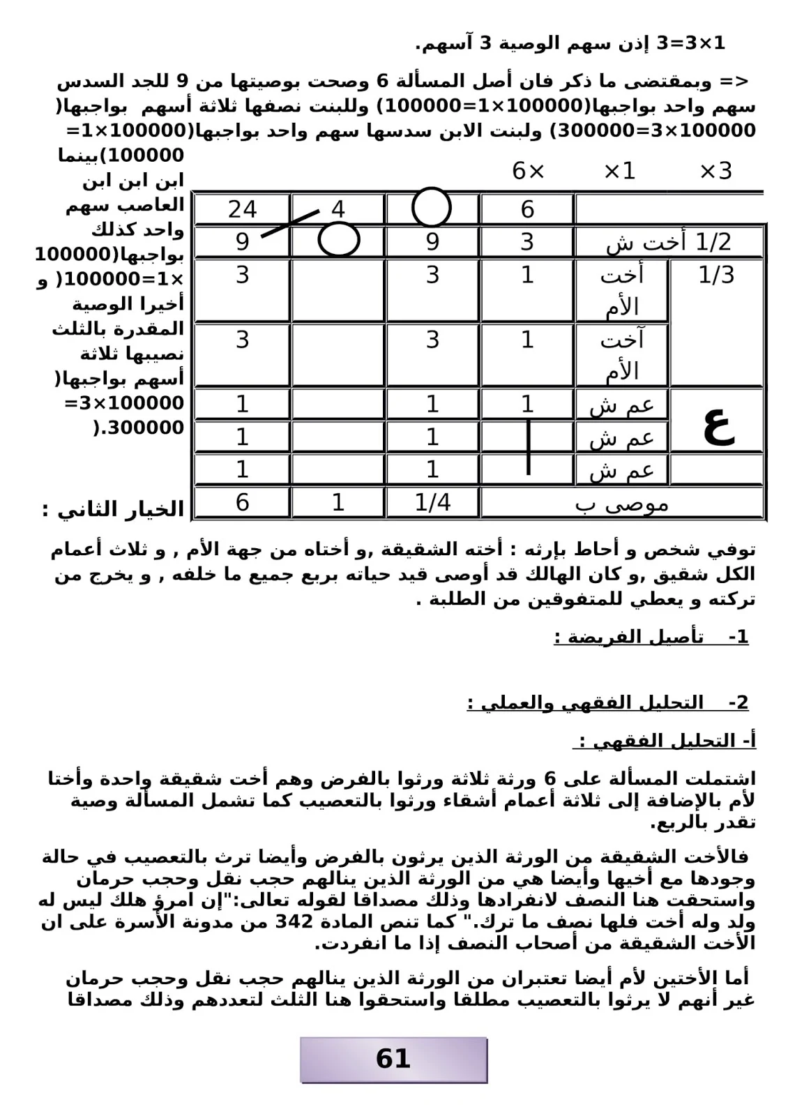 نماذج امتحانات مادة المواريث مع التصحيح