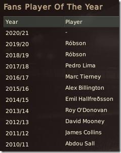 Fans players of the Year