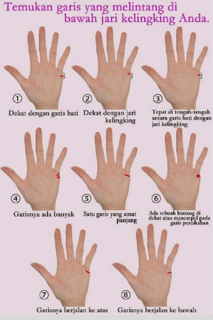 Cara Membaca Garis Tangan Soal Pernikahan