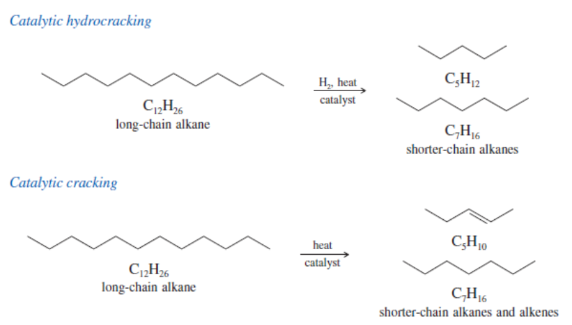 Reactions of Alkanes