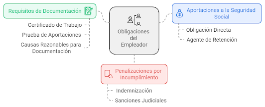 OBLIGACIÓN DEL EMPLEADOR DE ENTREGAR CERTIFICADO