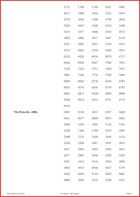 ff-69-live-fifty-fifty-lottery-result-today-kerala-lotteries-results-18-10-2023-keralalottery.info_page-0002