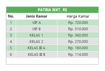 Tarif Rawat Inap Rumah Sakit Kawasan Jakarta Barat  Biaya 