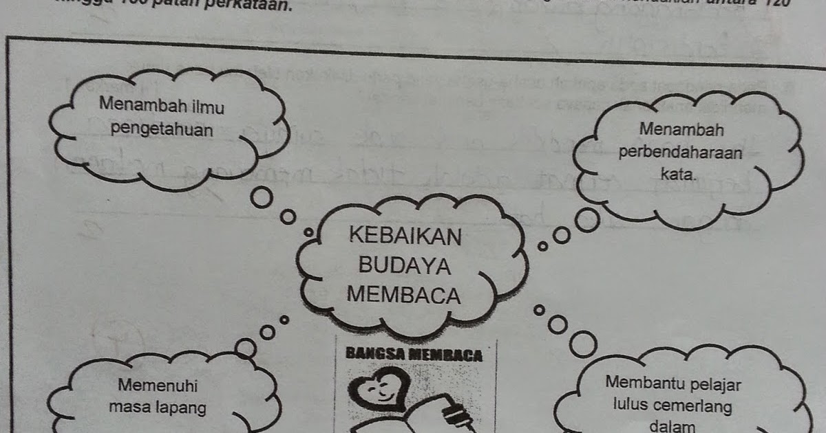 Contoh Karangan Bahasa Melayu Bm Tingkatan 1 2 3 