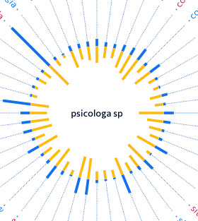 Benefícios da Terapia Presencial com Psicóloga em São Paulo.