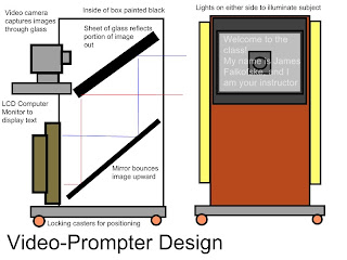 Video Prompter design sketch