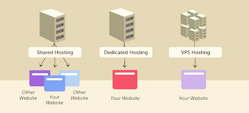alojamiento web gratis alojamiento web ejemplos hosting y dominio alojamiento web pdf tipos de alojamiento web gratuitos tipos de hosting o alojamiento web alojamiento web fiable hosting definition