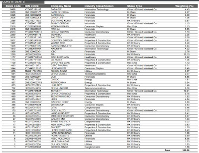 HSI Constituent Stocks (accurate as of 18th December 2020)