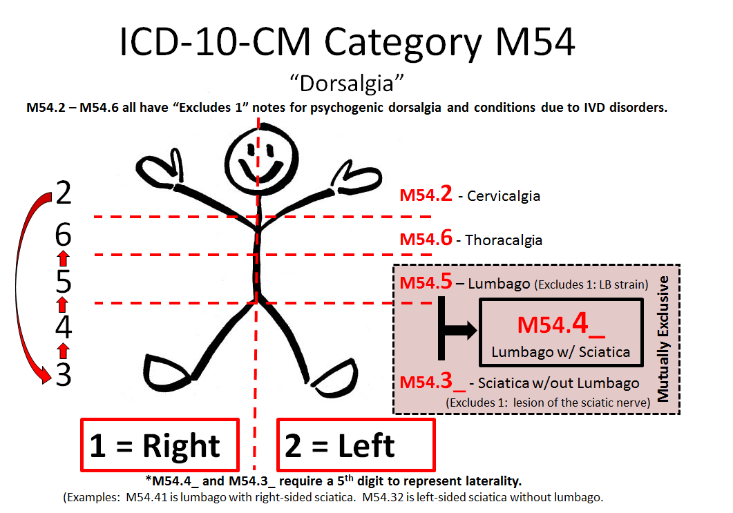 Image Gallery icd 10 codes Image Gallery icd 10 codes