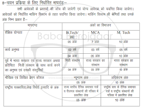 Uttarakhand Police Recruitment - Junior Cyber Forensic Advisor/Consultant Post