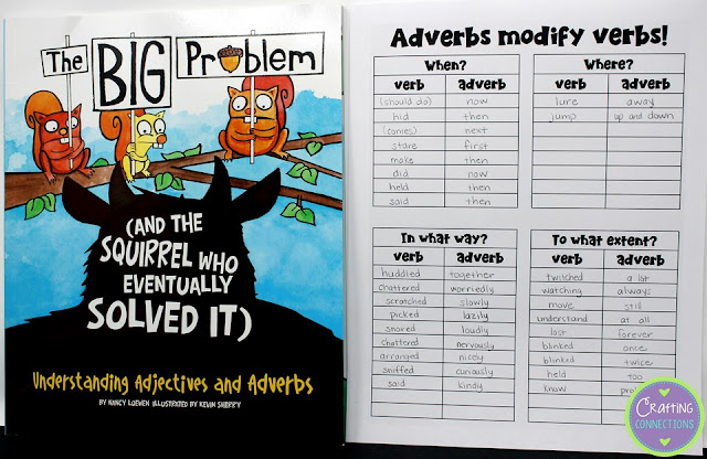 Use this read aloud to teach your students about adverbs and how they are used in sentences! This blog post contains an adverbs lesson idea and free printables!