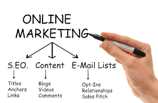 Làm marketing online cho ngành giáo dục