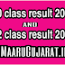 CISCE Class 10th/12th Result 2019 - board exam results