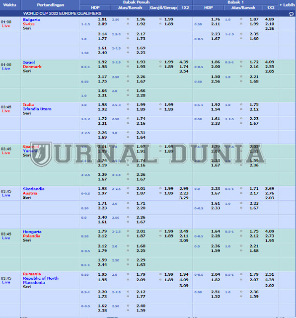 Jadwal Pertandingan Sepakbola Hari Ini,Kamis  Tanggal 25 - 26 Maret 2021