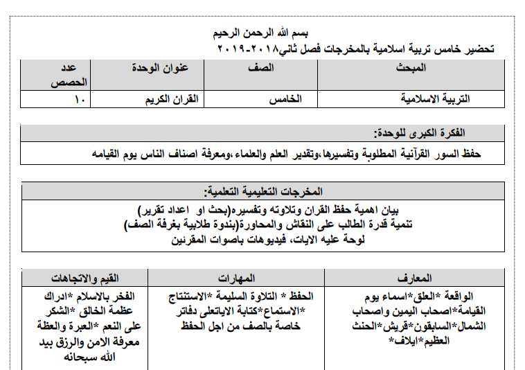 تحضير تربية إسلامية للصف الخامس الفصل الثاني وفق النظام الجديد (المخرجات)