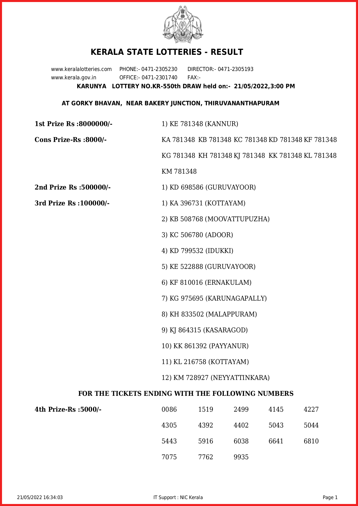 Kerala Lottery Results Today Vishu Bumper BR-91 March 17, 2024
