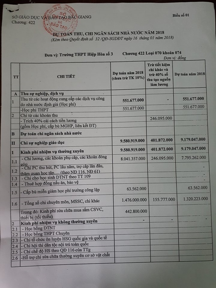 Công khai-Dự toán ngân sách năm 2018-2