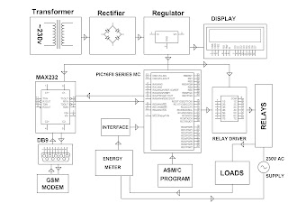   gsm ppt, global system mobile communication gsm ppt, gsm basics tutorial ppt, gsm architecture slideshare, gsm architecture tutorial, gsm architecture pdf free download, gsm technology pdf download, gsm architecture how it works, global system for mobile communication ppt