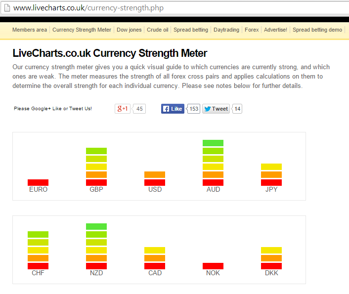 Curre!   ncy Strength Indicators Heat Map Mt4 Tips And Tricks - 