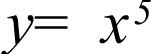 differentiation rules.Differentiation formulas.