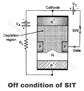 off condition of Static Induction Thyristors