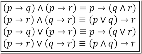 Stpm Further Mathematics T 1 1 Logic