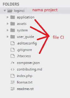 direktori file project Code Igniter