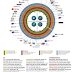 An Interesting Visual Map Featuring Key Higher-Ed Edtech Conferences Taking Place in 2017 