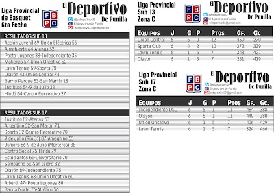 Lawn tennis sub13 y Olayon sub17 siguen en el provincial de clubes