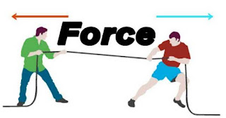 What is Force and Inertia English | Newtons Law's of Motion English | Types of Inertia English