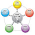 Presentation on ERP (Enterprise Resource Planning) Implementation | Presentation