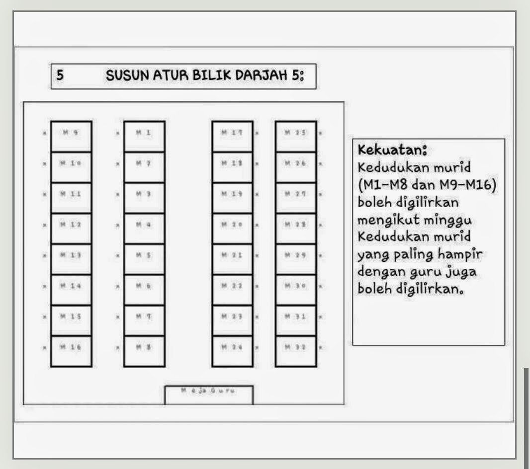 ROYAL ISLIN: AMALAN PEMBELAJARAN ABAD KE 21