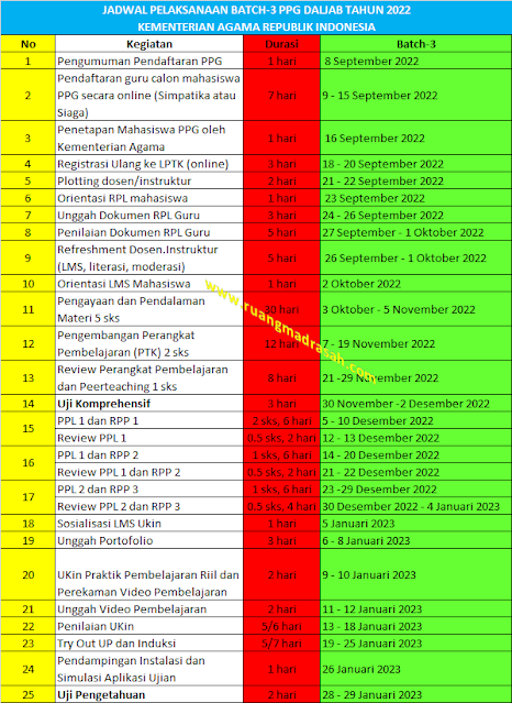 Jadwal PPG Madrasah Batch 3
