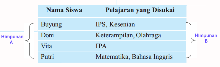 Un 2018 Matematika Relasi Dan Fungsi Motivasi Inspirasi Edukasi