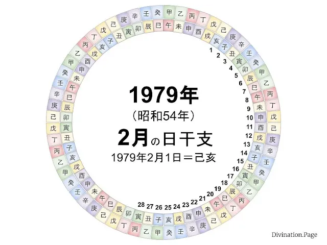 1979年（昭和54年）2月の日干支の図