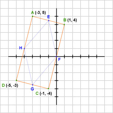 coordinate graph of a rectangle with an inscribed rhombus