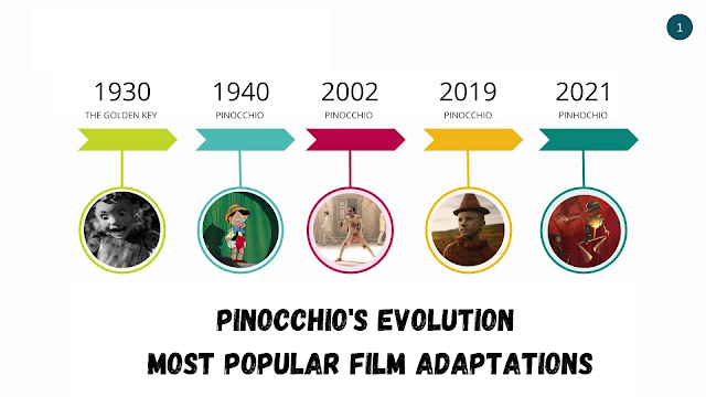 A Evolução de Pinóquio no Cinema - 5 Filmes Que Contam a História do Boneco Que Sonhava Tornar-se Num Rapaz de Verdade