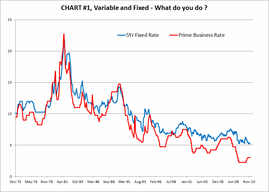 to do chart. to do chart