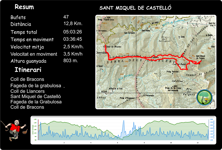 planilla track