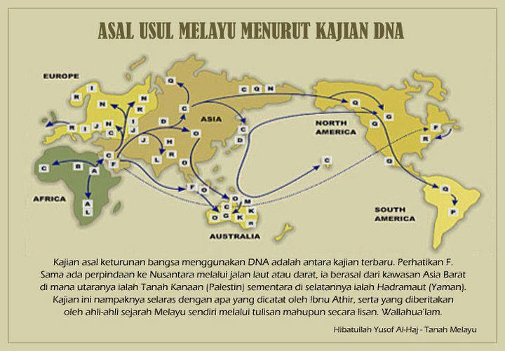 Tak Melayu Hilang Di Dunia: Ras atau Rumpun Melayu : Pengertian 